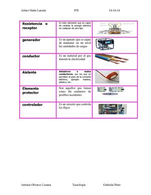Componentes Electricos