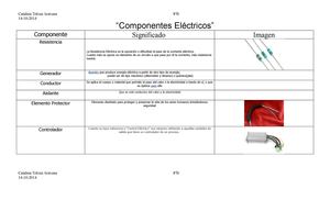 Componentes Eléctricos