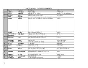 Liste Des Signataires La Friche/Amin Théâtre