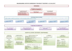 Organigramma 14 15