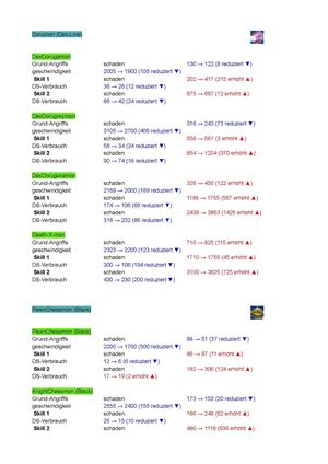 De Digimon Maters Wikia Rebalance 3 Liste