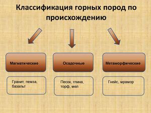 Вулканы и землетресения
