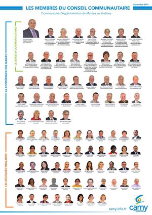 Trombi Membre Du Conseil Comm Hd