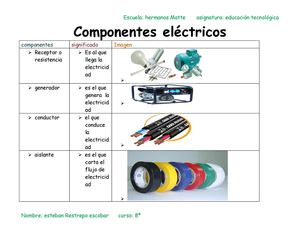 Componentes Electricos Esteban Rrrrrrrrrrrrrrrrestrepo