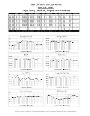 ZIP CODE REPORT  SEP 2014