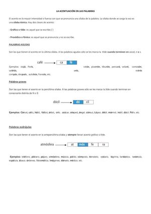 Palabras Agudas, Graves Y Esdrujulas