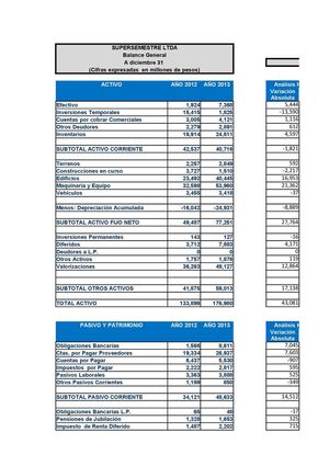 Ejercicio De Analisis Financiero