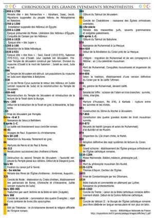 Choronologie Monothéiste