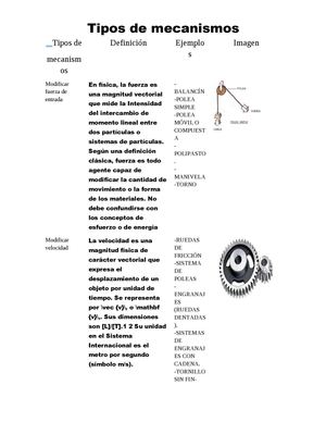 Tipos De Mecanismos Tecnologia