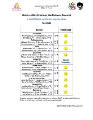 Resultado do Concurso "A tua biblioteca escolar: um mapa de ideias"