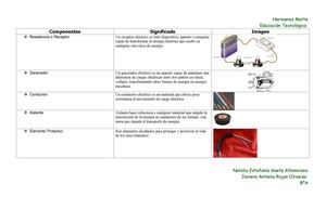 Componentes Eléctricos