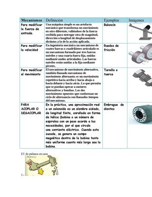 Mecanismos