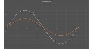 graficas F(x)=senx y F(x)=2senx