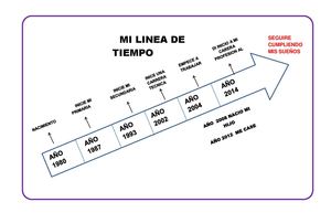 Linea De Tiempo