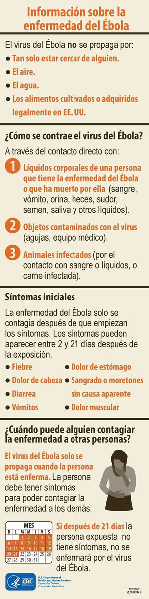 Infografia Informacion Ebola