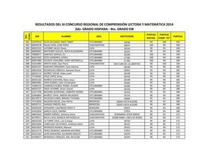Resultado Final 2do Grado