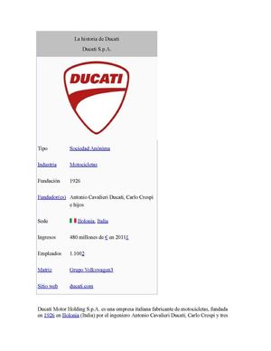 historia de ducati