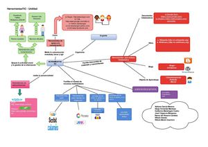 Herramientas Ti C (1) (1)