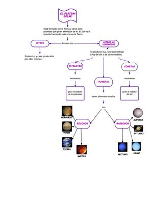 Mapa De El Sistema Solar Lusichart