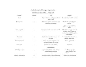 Cuadro Descriptivo De Los Signos De Puntuación