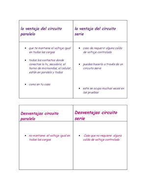 La Ventaja Del Circuito Paralelo