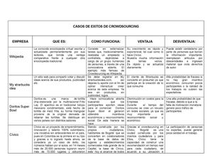 Cuadro Casos Exitos Crowdsourcing