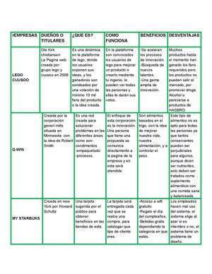 Cuadro Comparativo