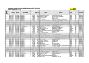 I.I.EE. Nuevas UGEL 01 - Porvenir
