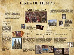 Linea De Tiempo