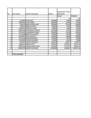 Ejemplo De Nomina En Excel