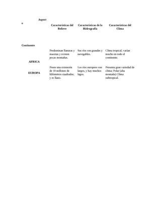 CUADRO COMPARATIVO CONTINENTES
