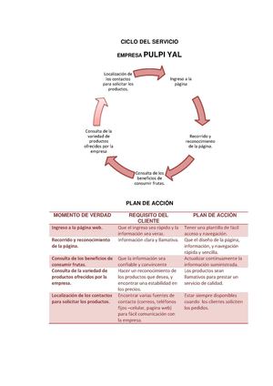 Ciclo Del Servicio Al Cliente