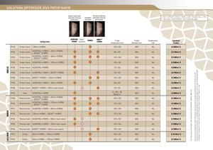 Hybrid insulation range - Pathfinder - ACTIS