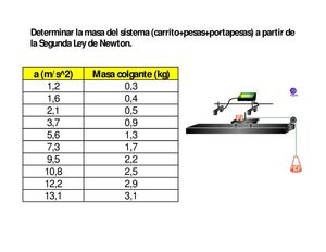 Ejercicio 2da Ley De Newton