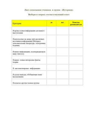 Лист самооценки учеников в группе по продвижению в проекте