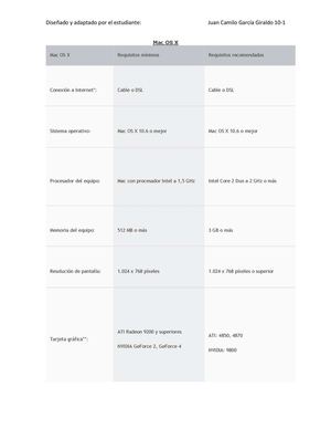 Requerimientos De Hardware Linux Mac Os X