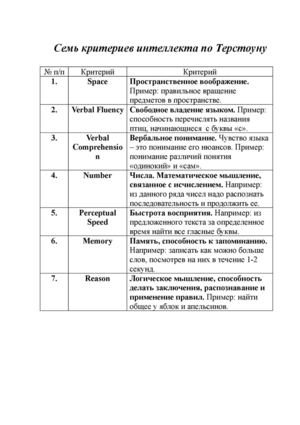 7 критериев