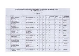 Протоклы по английскому