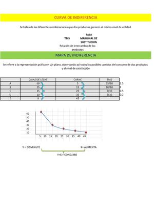 Mapa De Indiferencia
