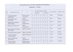протоколы литература