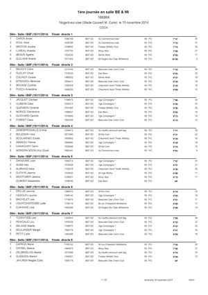 Resultats 15 Et 16 Novembre A Nogent