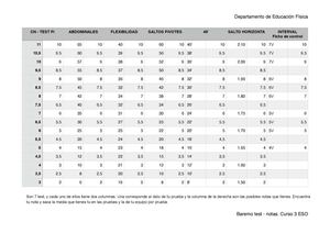 3 Eso, Test Baremo Notas 1