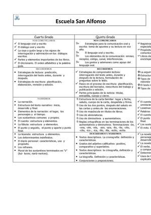 Lenguaje Segundo Ciclo