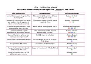 HIDA : Tableau Problématiques Générales