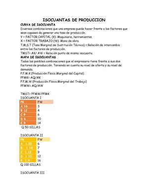 Isocuantas De Produccion