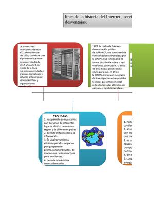 Linea Del Tiempo Internet