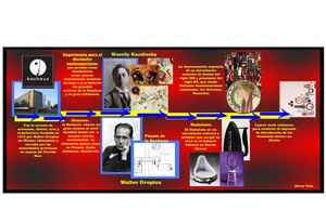 Linea De Tiempo Bauhaus