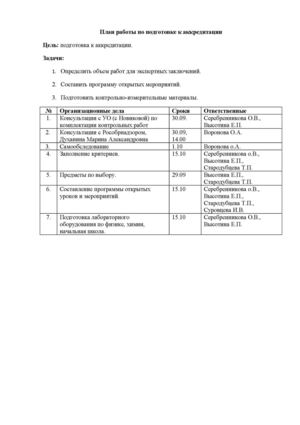План работы по подготовке к аккредитации.