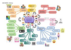 MAPA MENTAL PROYECCIÓN Y PARTICIPACIÓN COMUNITARIA