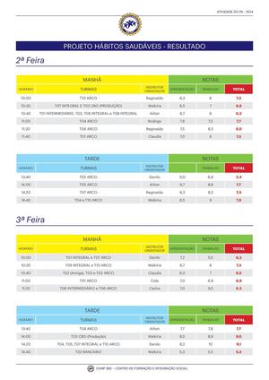 Notas da PA - Atividade Hábitos Saudáveis 2014